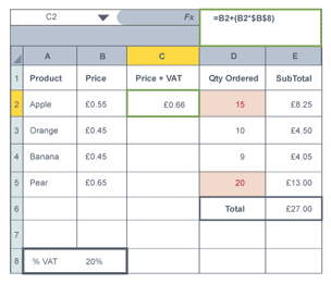 Example of an absolute cell reference in a spreadsheet