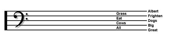 Bass clef