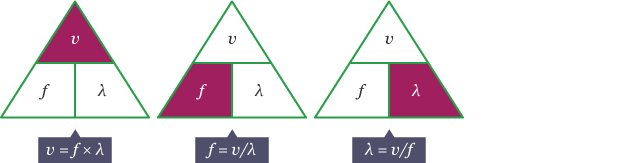 Frequency of deals a wave equation