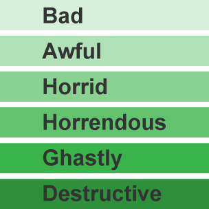 A colour chart with gradiations of green representing words becoming increasingly ambitious.