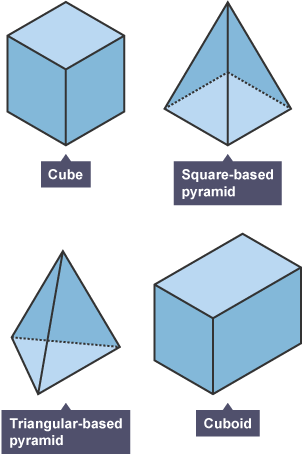 Four 3D shapes that include a cube, a square-based pyramid, a triangular-based pyramid and a cuboid.