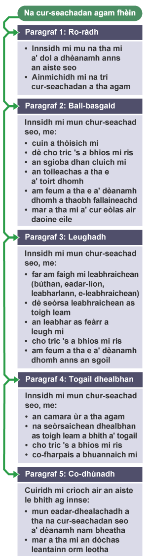 Mapa-inntinn air a' chuspair 'Na cur-seachadan agam fhËiní