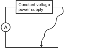 A circuit diagram with an ammeter and a constant voltage power supply.