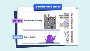 graphic demonstrating the rhyme and structure of Glasgow Sonnet (I)