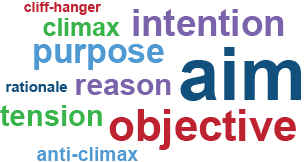 Word cloud displaying the terms: aim / objective / intention / purpose / rationale / reason / tension / climax / anti-climax / cliff-hanger