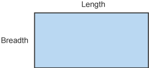 Rectangles - Perimeter and area - National 4 Application of Maths ...