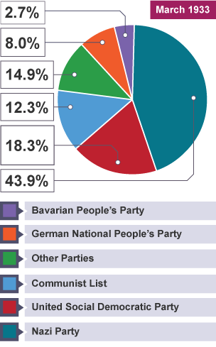 Growth of political parties by May 1924.