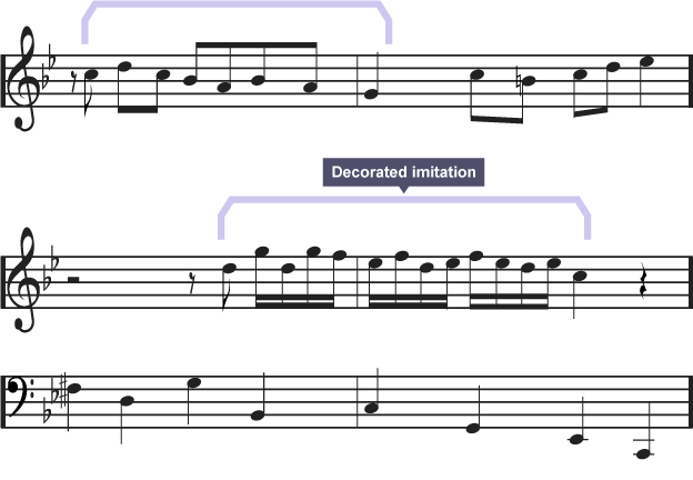 Notation showing melody imitation decorated