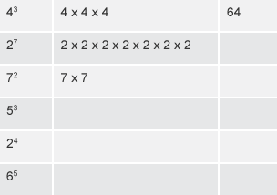 Table to calculate index form