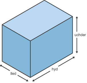 Ciwboid. Mae lled, hyd ac uchder wedi’u labelu.