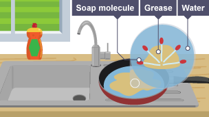 How soap works on a dirty pan