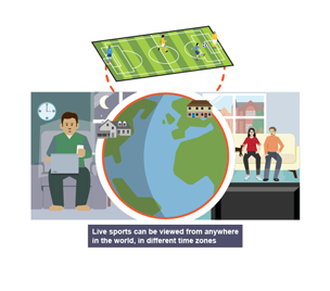 An infographic explaining how sport is watched in different time zones