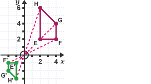 The points E', F', G', H' drawn at a distance half that of quadrilateral EFGH from the centre of enlargement O to form the quadrilateral E'F'G'H' in quadrant 3