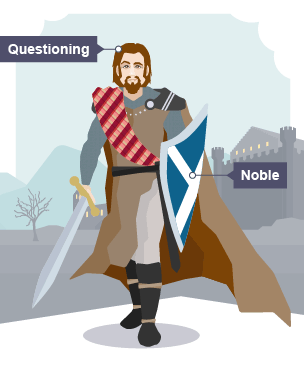 Banquo, featuring labels that highlight him as questioning and noble