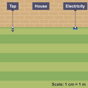 A lawn next to a house wall with one point labelled Tap and another labelled Electricity