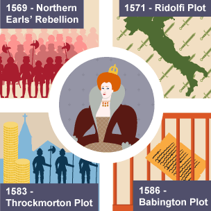 Catholic plots against Elizabeth - Elizabethan Religious Settlement -  Edexcel - GCSE History Revision - Edexcel - BBC Bitesize