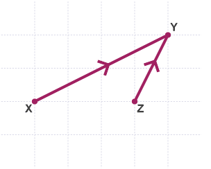 Diagram of arrow vectors