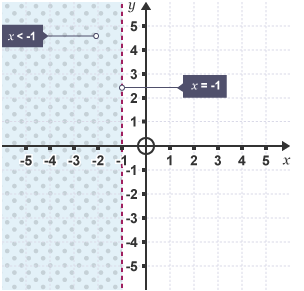 JustMaths on X: Edexcel grade boundaries over time.   / X