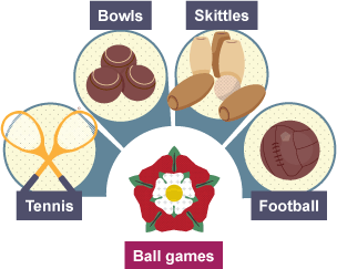 Examples of different pastimes during Elizabeth's reign - tennis, bowls, skittles and football.