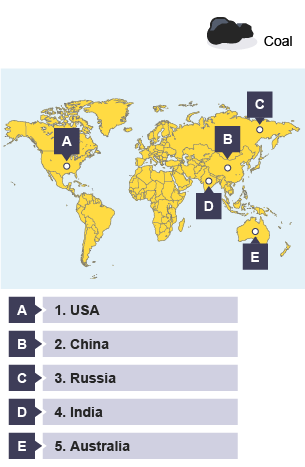 The top coal producers are USA, China, Russia, India and Australia.