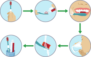 Brushing your teeth can be broken down into multiple steps. Pick up your toothbrush, put toothpaste onto brush, brush teeth, rinse mouth, rinse toothbrush and put tooth brush back.