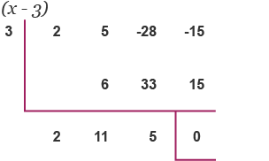 Synthetic division of 2x^3+5x^2-28x-15 by 3