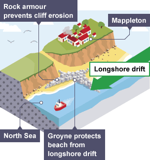 holderness coast case study gcse geography