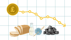 Graphic showing how prices fell during the Depression for various products such as bread, milk and coal.