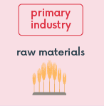 Primary industry: raw materials eg crops