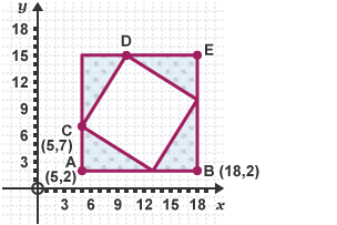 4 congruent triangles positioned to form a square in between them