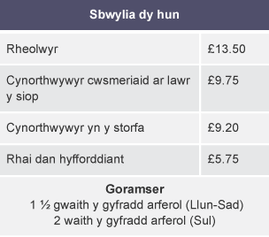 Tabl yn dangos cyflogau o Hyfforddai i Reolwr a goramser