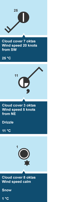 bbc-bitesize-ks3-geography-climate-weather-and-cloud-types