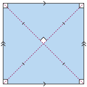 A square with dotted lines from corner to corner, showing a right angle where the lines cross.