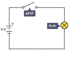 Unit 2.8 Inputs - BBC Bitesize