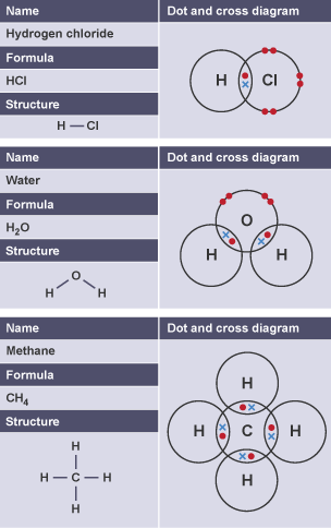 Table of models of hydrogen chloride, water and methane