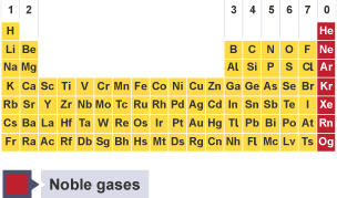 Periodic table with the Group 0 Noble Gases coloured in red.