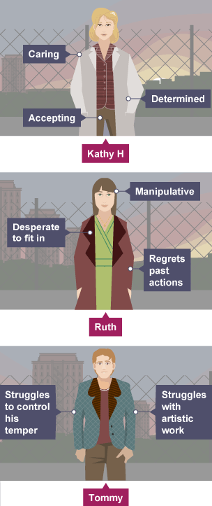 An illustration of Kathy H, Ruth and Tommy, with their personality traits labelled.