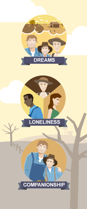 Illustrations to represent the main themes of ‘Of Mice and Men’: Dreams; Loneliness; Companionship.