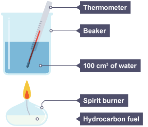 The practical set up to test how much energy is released from hydrocarbons