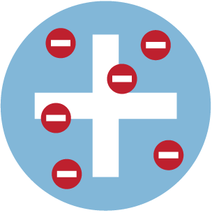 Image of a plum pudding model, with a large blue circle with a positive symbol behind six red smaller circles with negative symbols.