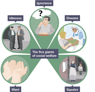 The five giants of social welfare in 1942 Britain were: idleness, ignorance, disease, want and squalor