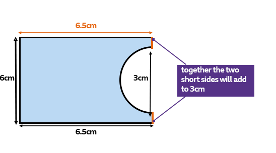 Rectangle with circle removed of 6.5 x 6cm. Circle is 3cm diameter. Together the two short sides will add to 3 cm.