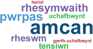 Casgliad o dermau: amcan / pwrpas / rhesymwaith / rheswm / tensiwn / uchafbwynt / gwrth-uchafbwynt / heriol