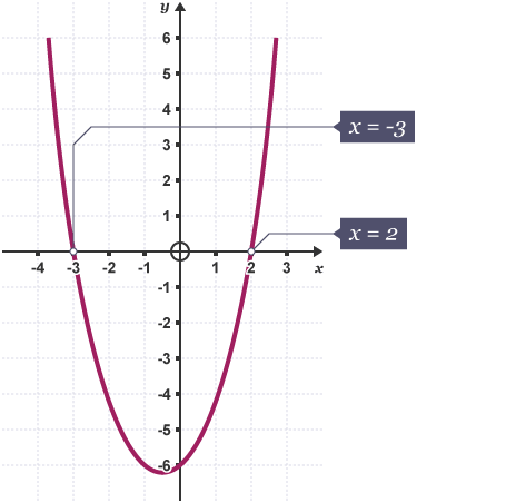 The equation of the line of symmetry - Transformations - Edexcel - GCSE  Maths Revision - Edexcel - BBC Bitesize