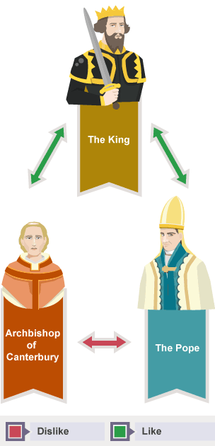 The three key leaders in the relations between the Church and the State in Norman England