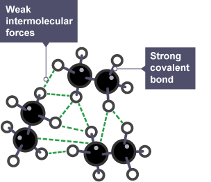 The atoms in an individual simple molecule are joined together by strong covalent bonds. The intermolecular forces between molecules are weaker.