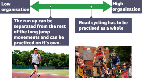 Sporting behaviour - sportsmanship - Ethical factors in sport - Edexcel -  GCSE Physical Education Revision - Edexcel - BBC Bitesize