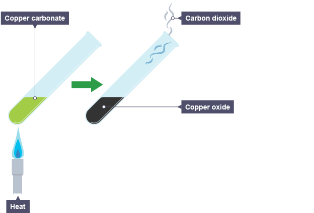 Write a balanced equation for the decomposition of water