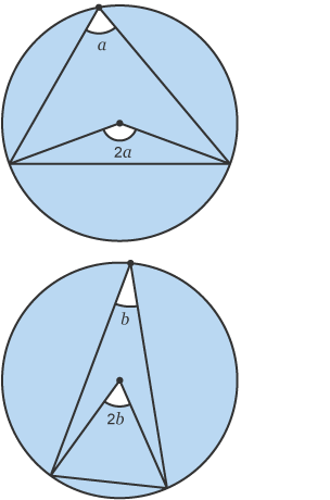 Circle Theorem 1- Angles at the centre and circumference