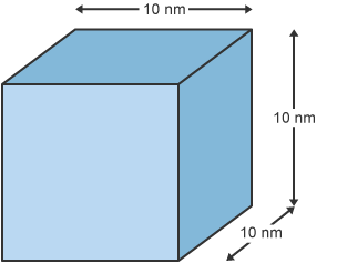 A cube with 29 cm sides has a volume of just over 24 dm3